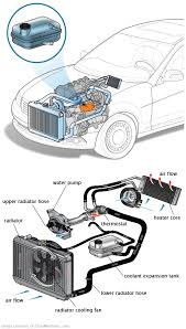 See B2A11 in engine